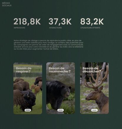 An infographic showcasing Parc Omega's social media results, with 218.8K impressions, 37.3K interactions, and 83.2K users reached. The text highlights the success of the targeting strategy and the engagement generated. Three images of wildlife - birds, a